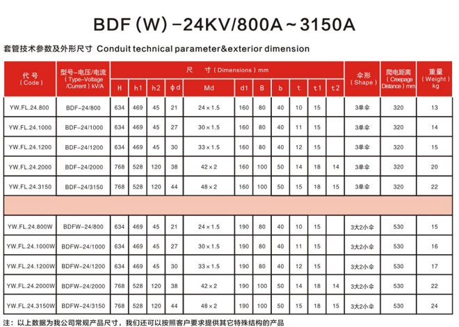 BDF(W)-24KV..800A~3150A.jpg