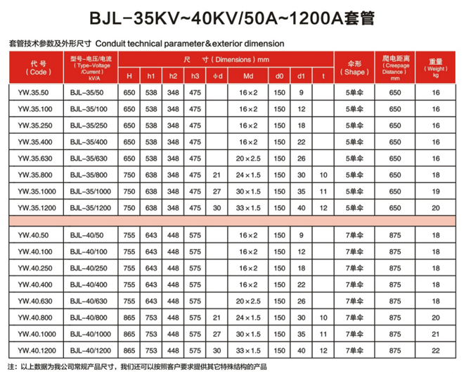 BJL-35KV~40KV..50A-1200A.jpg