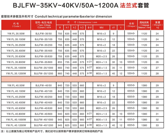 BJLFW-35KV~40KV..50A1200A-法兰式套管.jpg