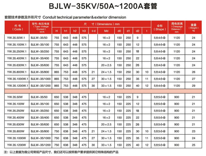 BJLW-35KV-60KV..50A-1200A.jpg