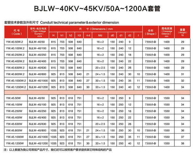 BJLW-35KV-60KV..50A-1200A3.jpg