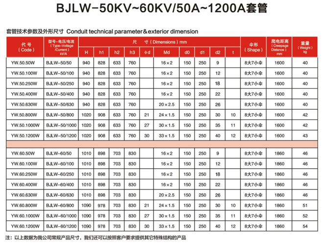 BJLW-35KV-60KV..50A-1200A4.jpg