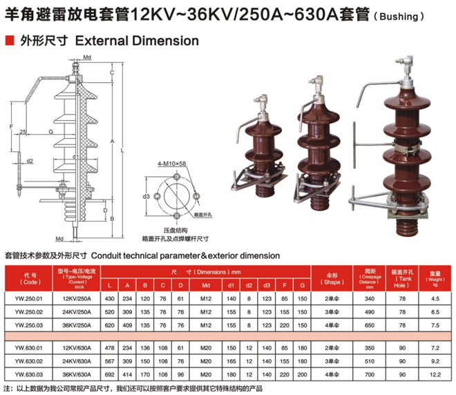 羊角避雷放电套管12KV~36KV..250A~630A套管(Bushing).jpg