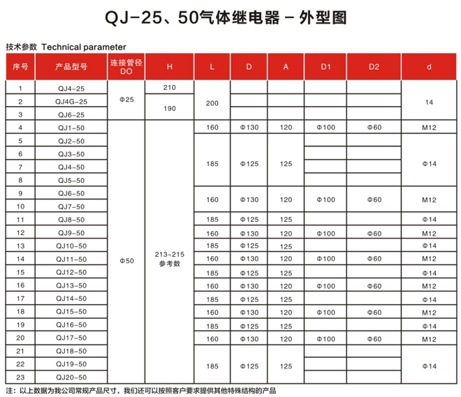 QJ4-25、QJ4G-25、QJ6-25型气体继电器2.jpg