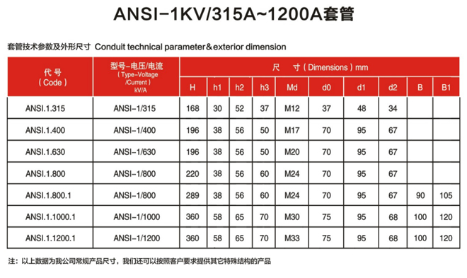 ANSI-1KV..315A~1200A套管2.jpg