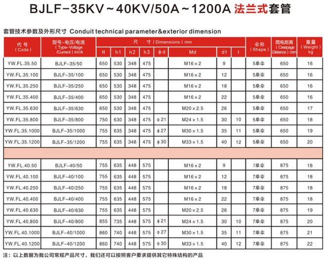 BJLF-35KV~40KV..50A~1200A-法兰式套管.jpg