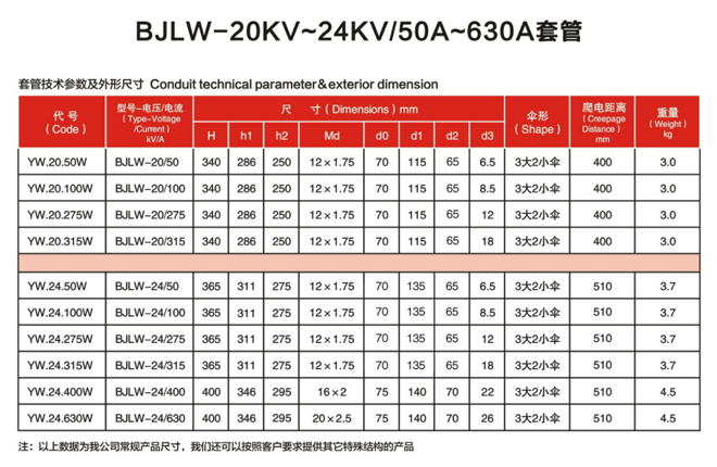 BJLW-20KV~24KV..50A~630A.jpg