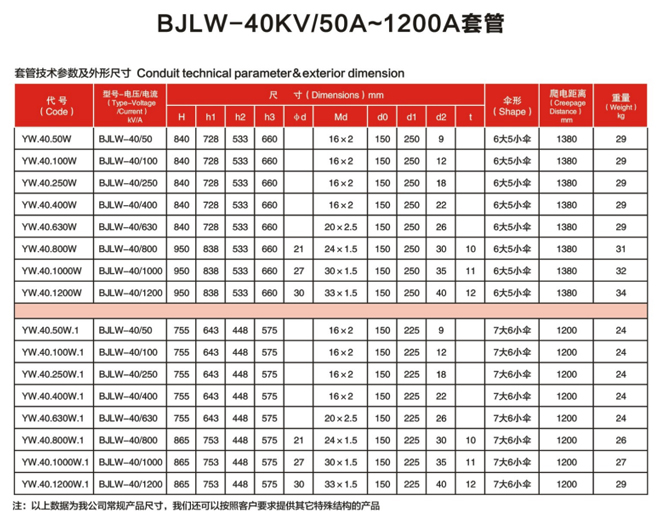 BJLW-35KV-60KV..50A-1200A2.jpg