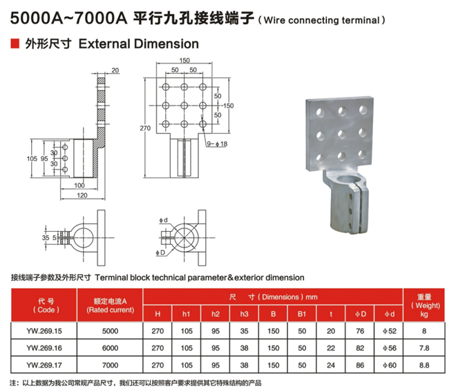 5000A~7000A平行九孔接线端子.jpg